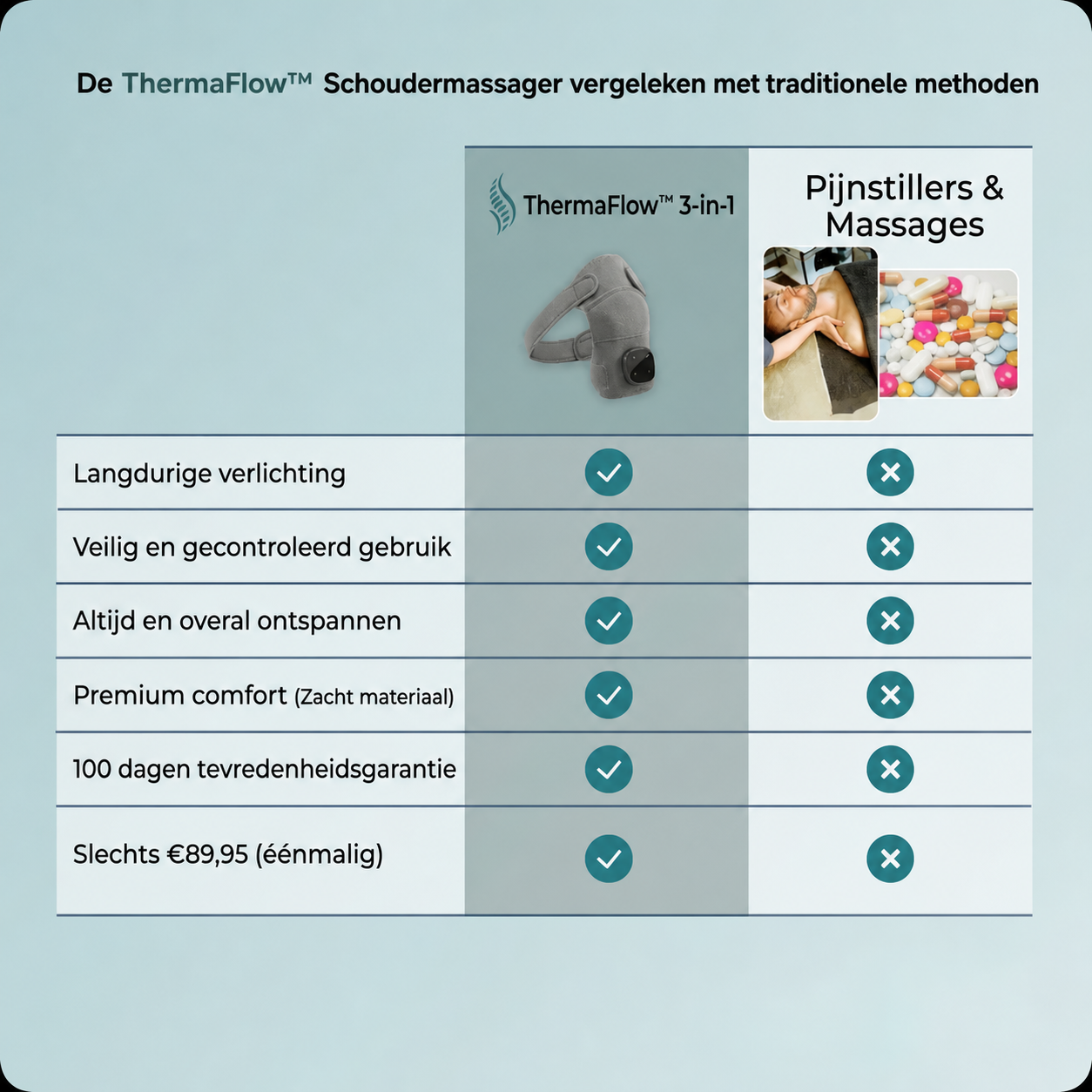 ThermaFlow™ Schoudermassager