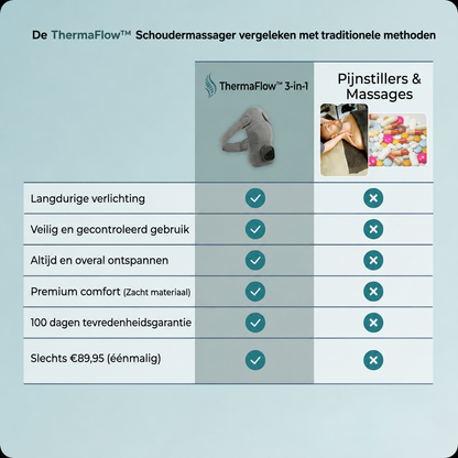 ThermaFlow™ Schoudermassager